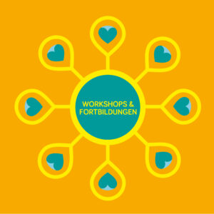 yogaloft Düsseldorf Workshops / Fortbildungen